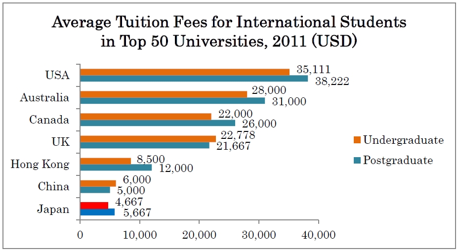 TuitionFees